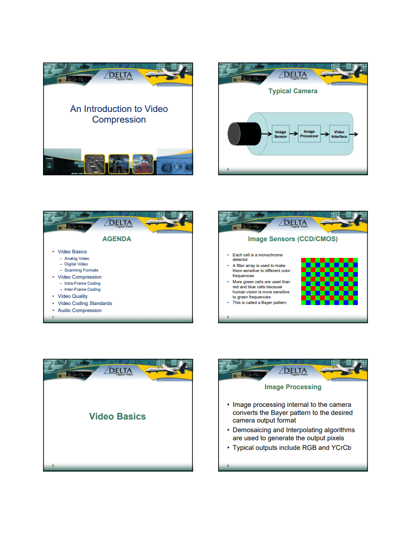 An-Introduction-to-Video-Compression-final