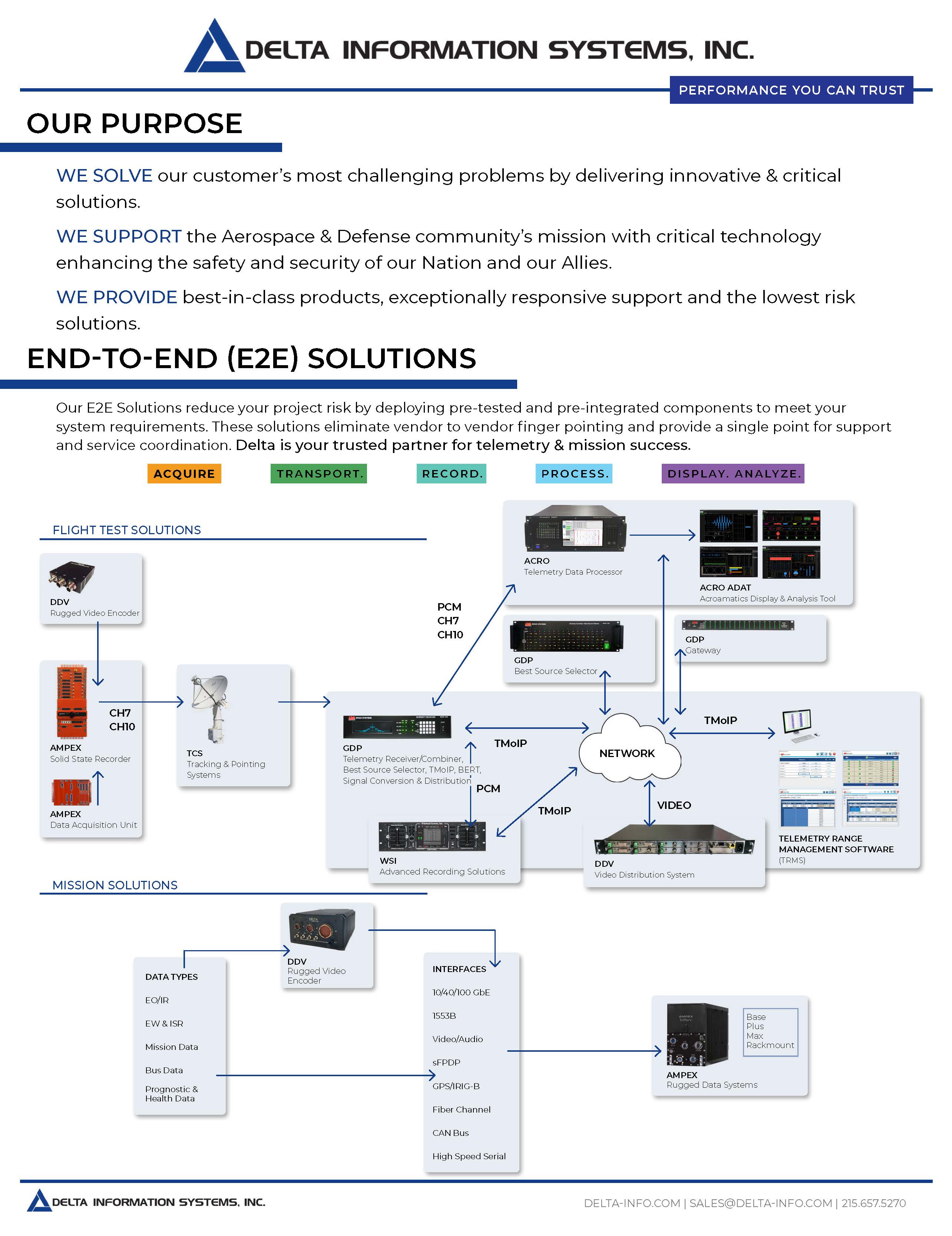 DIS Corporate Overview SN One-Pager