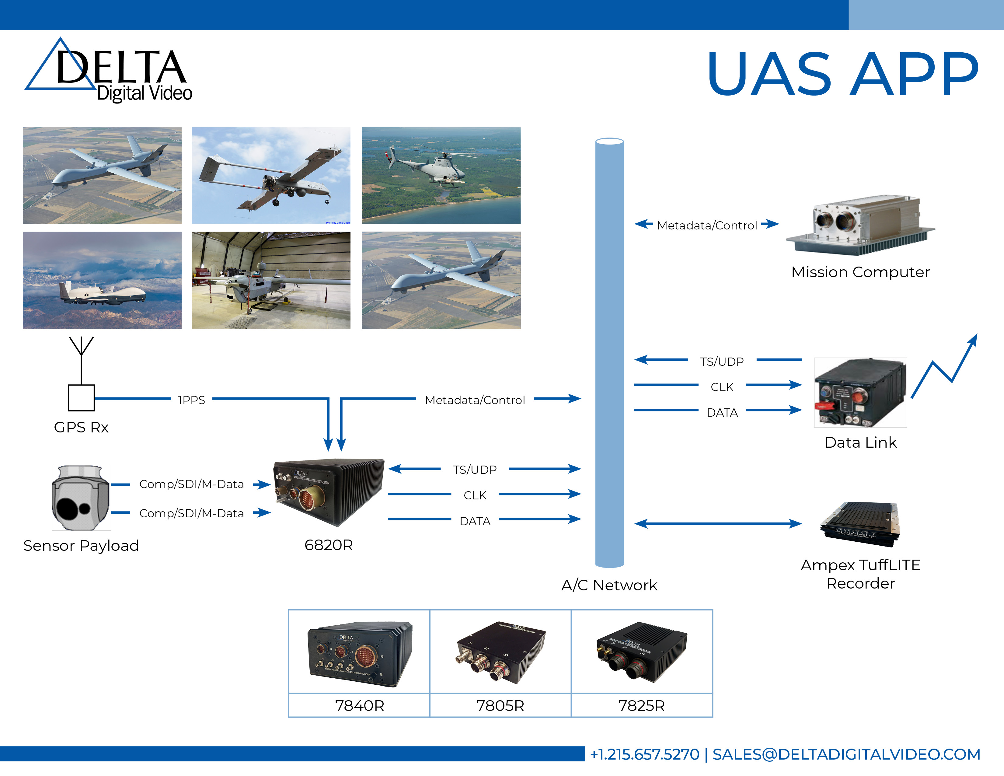 DDV UAS Application