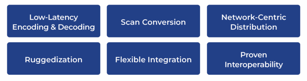 DDV Capabilities