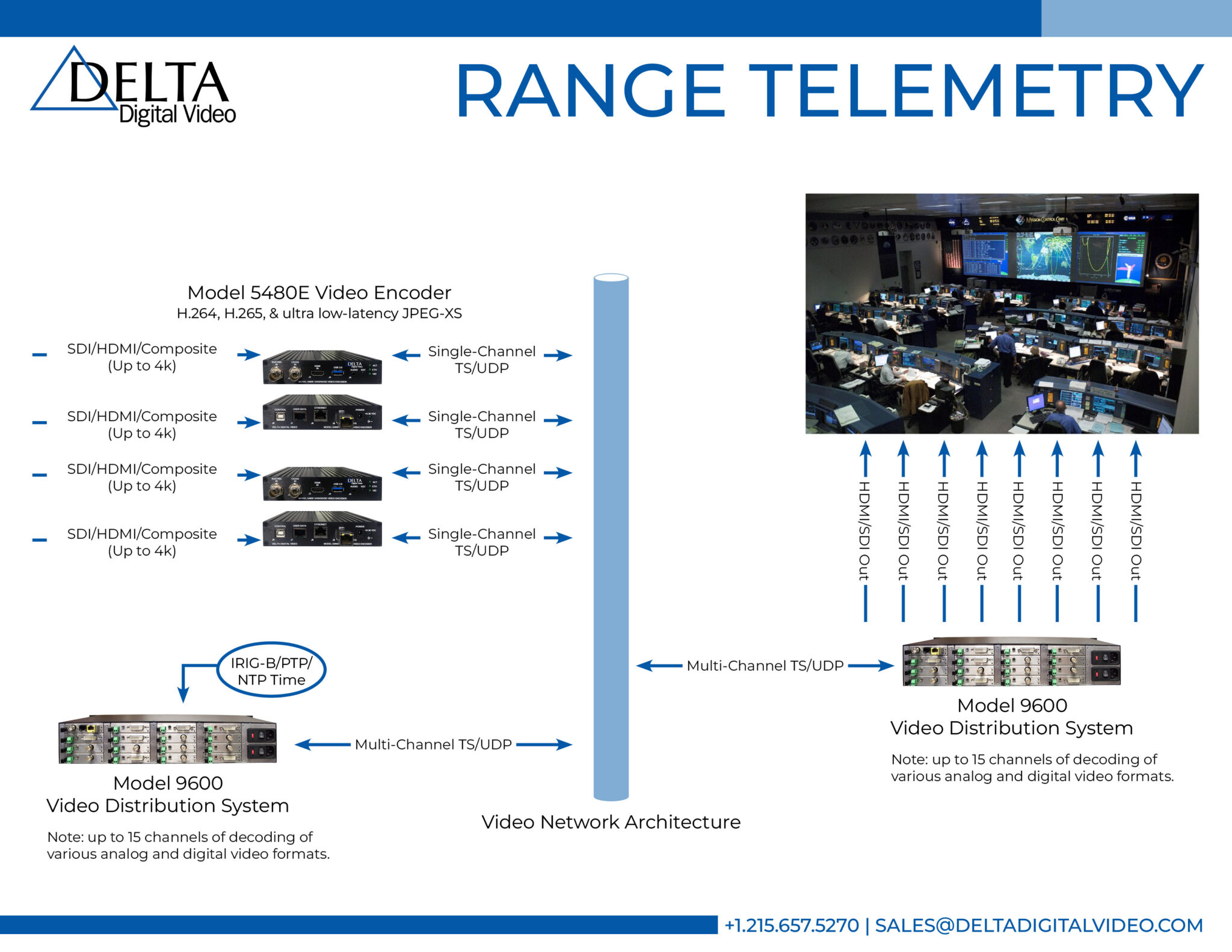 Range Telemetry Applications